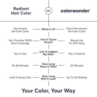 Madison Reed ColorWonder Demi-Permanent Hair Color 4N Espresso Yourself - Imperfect Box