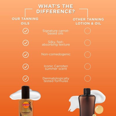 Carroten Turbo Tan Intensifier 5.07 fl oz - Imperfect Container