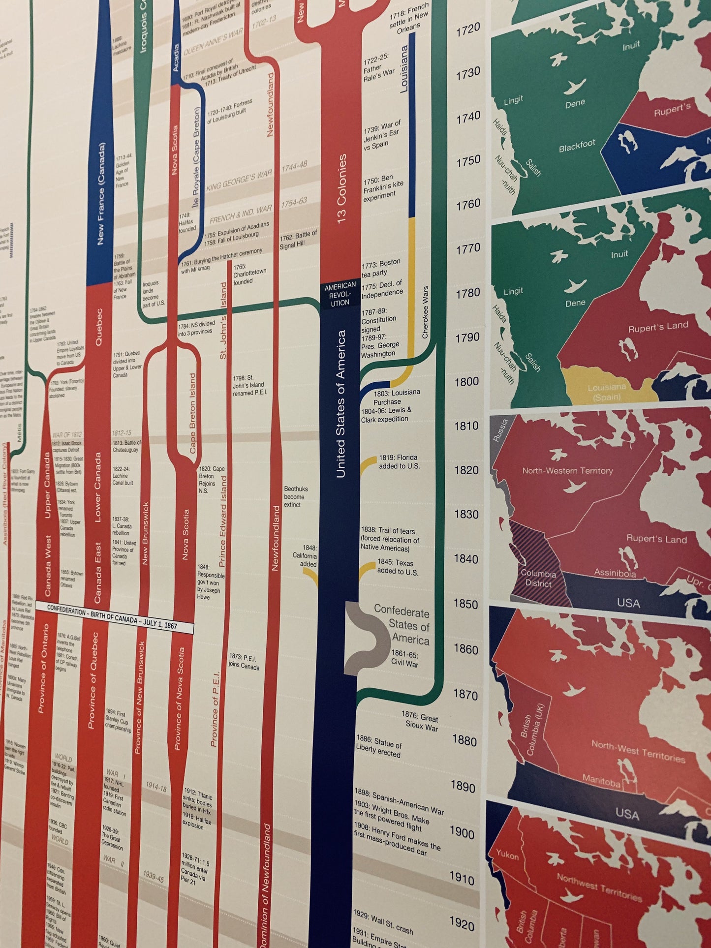 Timeline of Canadian History Poster