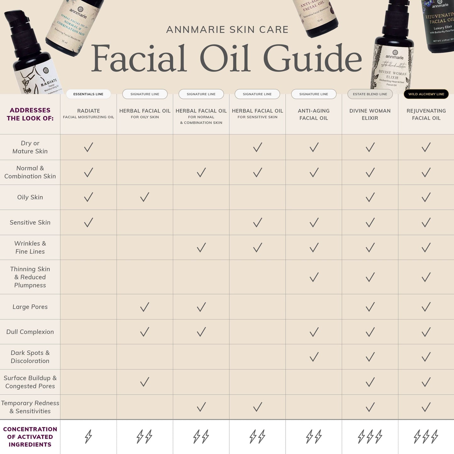Radiate - Facial Moisturizing Oil (30ml)