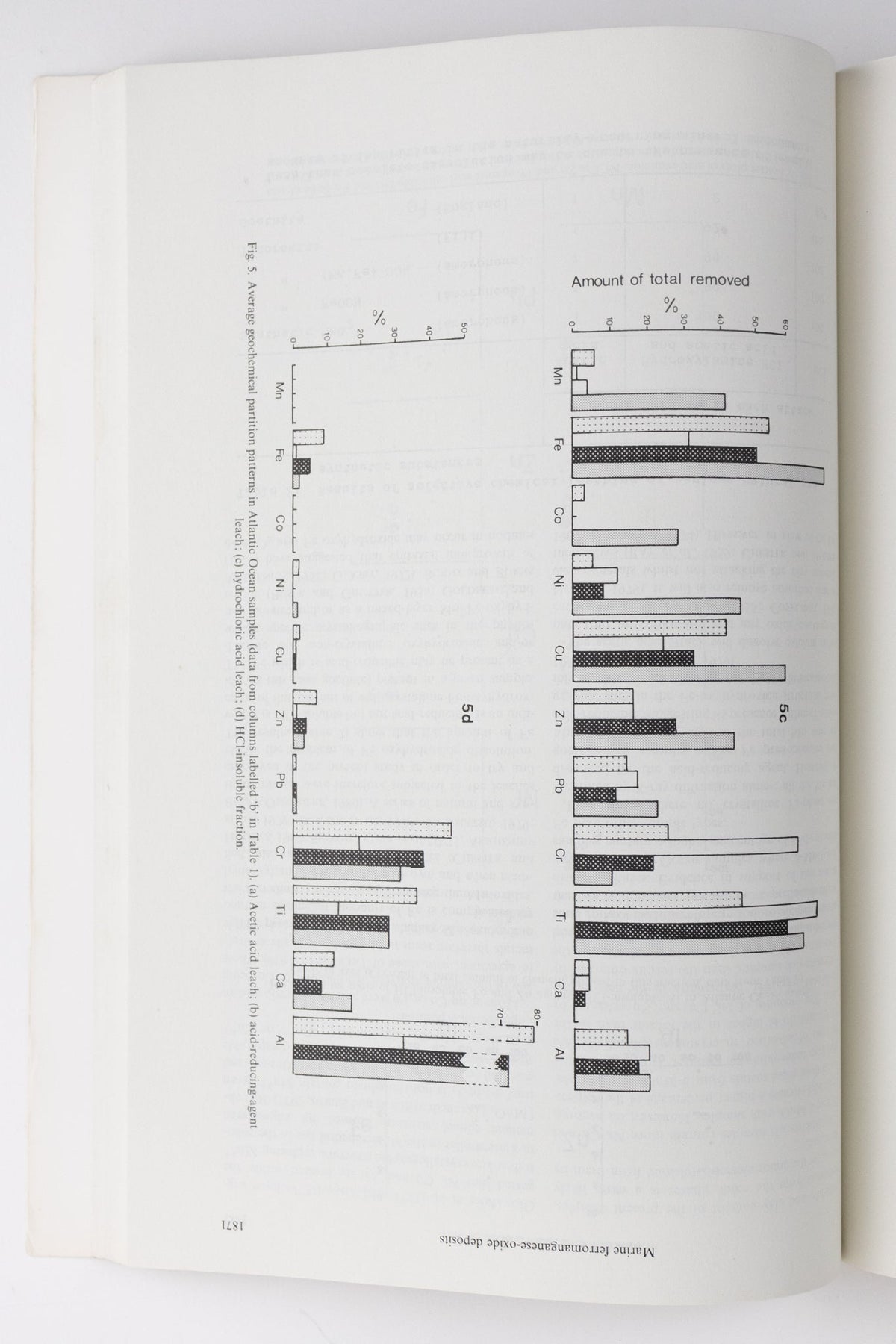 Geochimica et Cosmochimica Acta Journals Volumes (1979-2004)