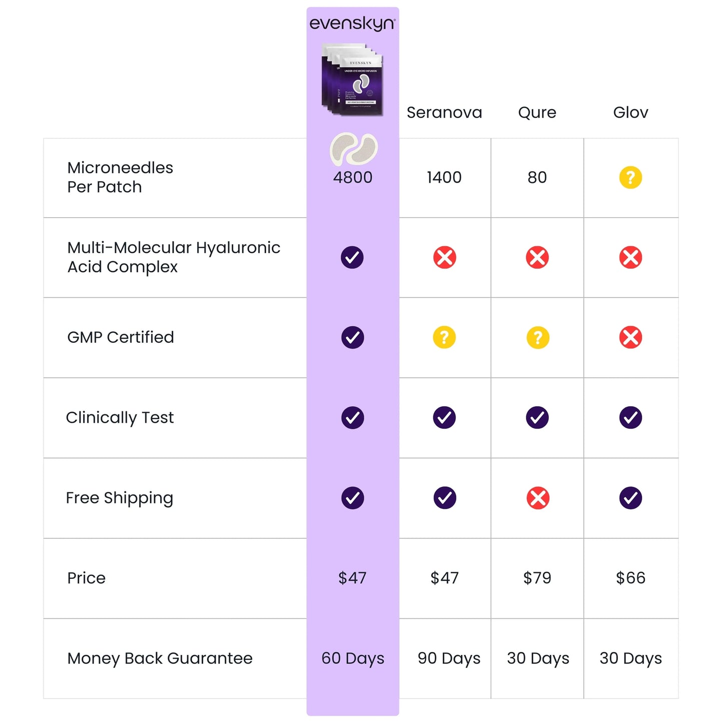 Under-Eye Micro Infusion Dissolving Hyaluronic Microneedle Eye Patches