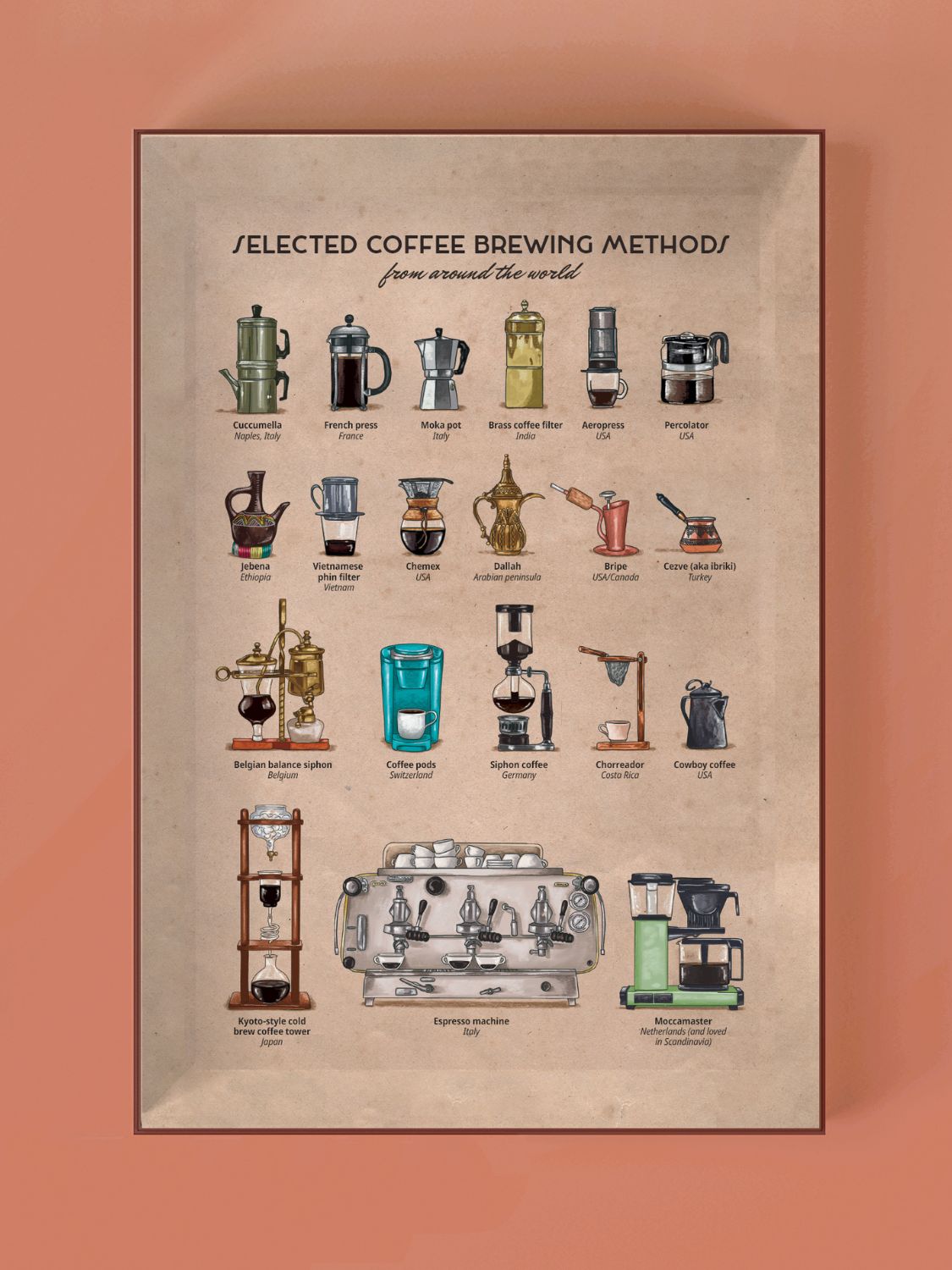 Italy Coffee Puzzle