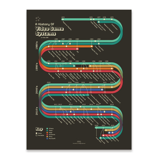 History of Video Game Systems Giclée Print