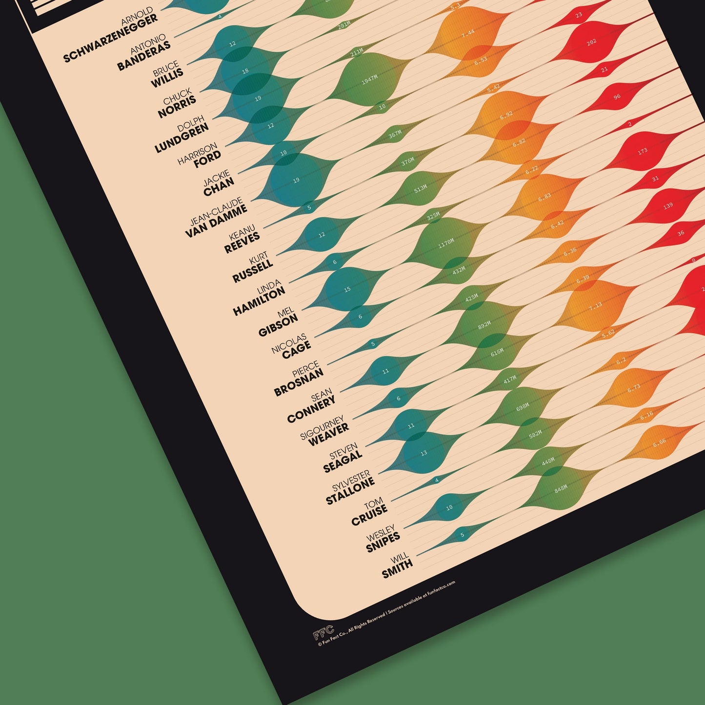 Action Movie Actors Giclée Print