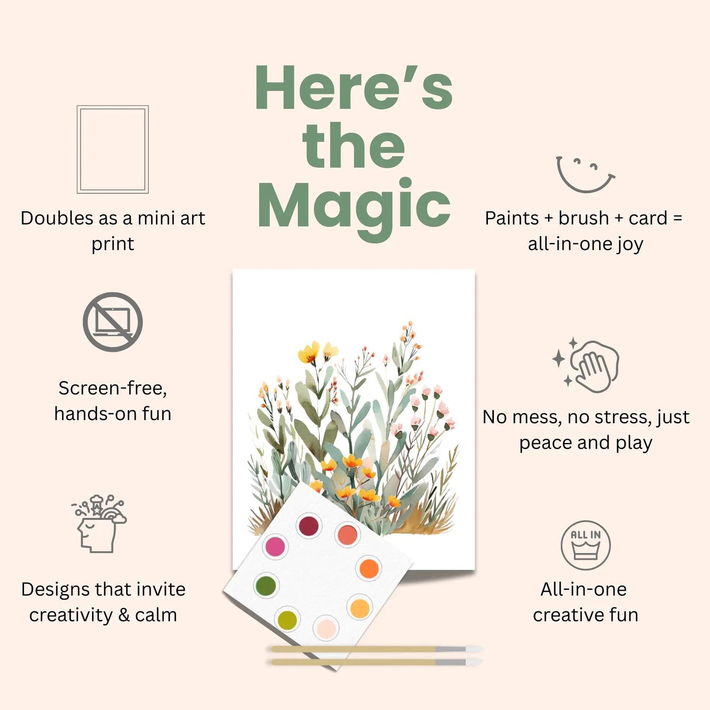 All-in-One Watercolor Art Prints + Postcards: Abstract Botanicals