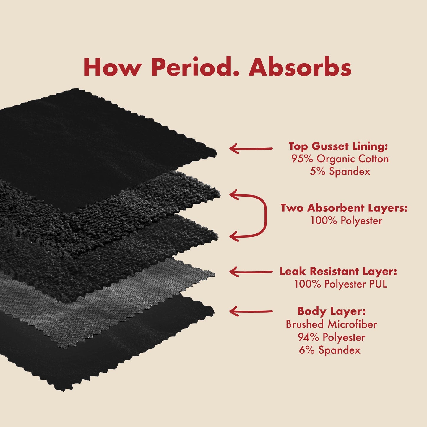 The Teen Period. Adaptive in Microfiber For Heavy Flows - Osadia Concept Store
