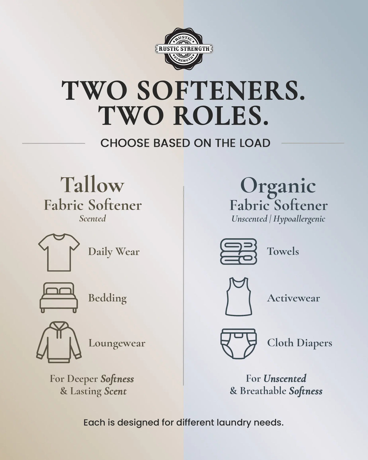 Tallow Fabric Softener | Fresh Linen