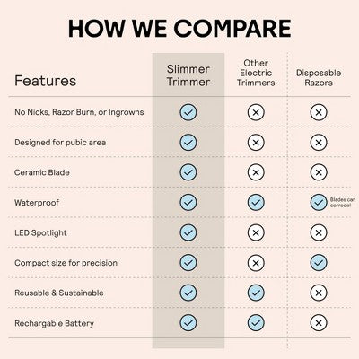 Meridian Slimmer Trimmer, Precision Pubic; Body Hair Trimmer for Women and Men Sky Blue - Imperfect Box
