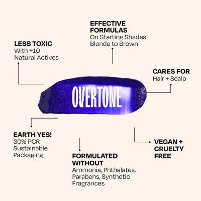 Overtone Indigo Iris Daily Conditioner- Semi-Permanent Blue Hair Color 4.5 oz - New