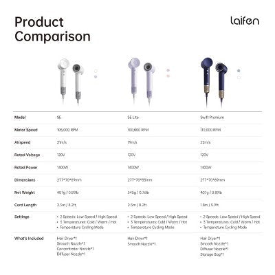 Laifen SE Lite Hair Dryer Purple 1400 Watts - Imperfect Box