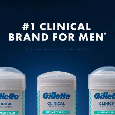Gillette Clinical Soft Invisible Solid Ultimate Fresh Antiperspirant & Deodorant 2.6oz - Missing Box