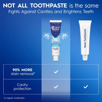 Crest 3D White Advanced Teeth Whitening Toothpaste Arctic Fresh 3.3oz - Missing Box