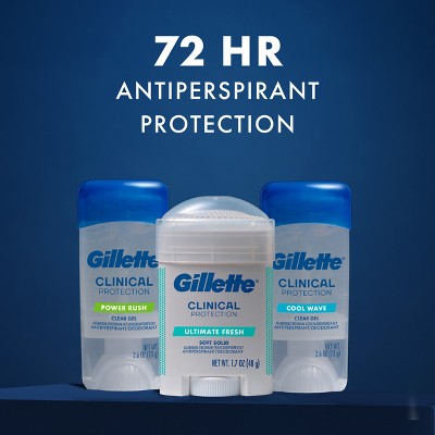 Gillette Clinical Soft Invisible Solid Ultimate Fresh Antiperspirant & Deodorant 2.6oz - Missing Box