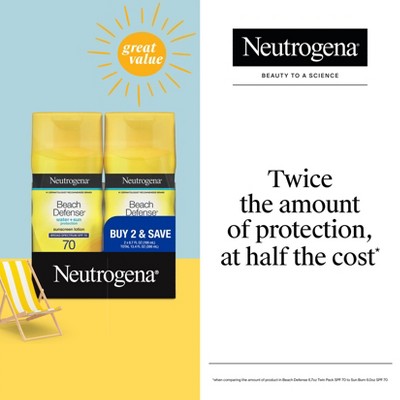 Neutrogena Beach Defense Lotion Twin Pack SPF 70 - New
