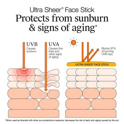 Neutrogena Ultra Sheer Face Stick SPF 60 - Missing Box