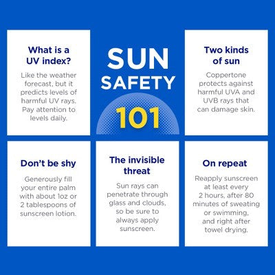 Coppertone Sport Sunscreen Spray SPF 30 Twin Pack 11oz - Imperfect Box