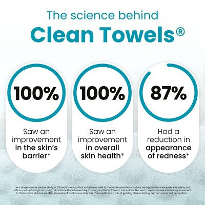 Clean Skin Club Clean Towels Blemish Control XL 50ct - New