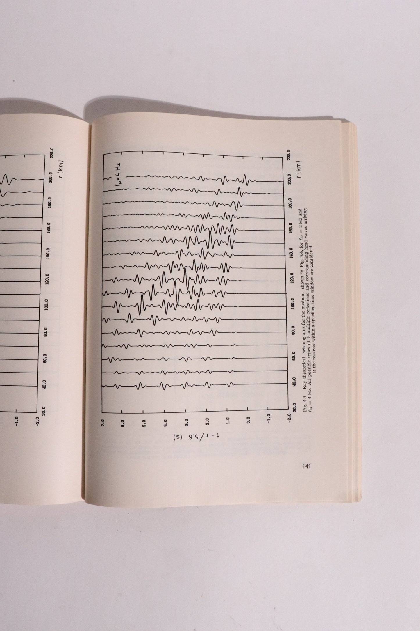 Ray Method in Seismology — V. Červený, I. A. Molotkov & I. Pšenčík (1977)