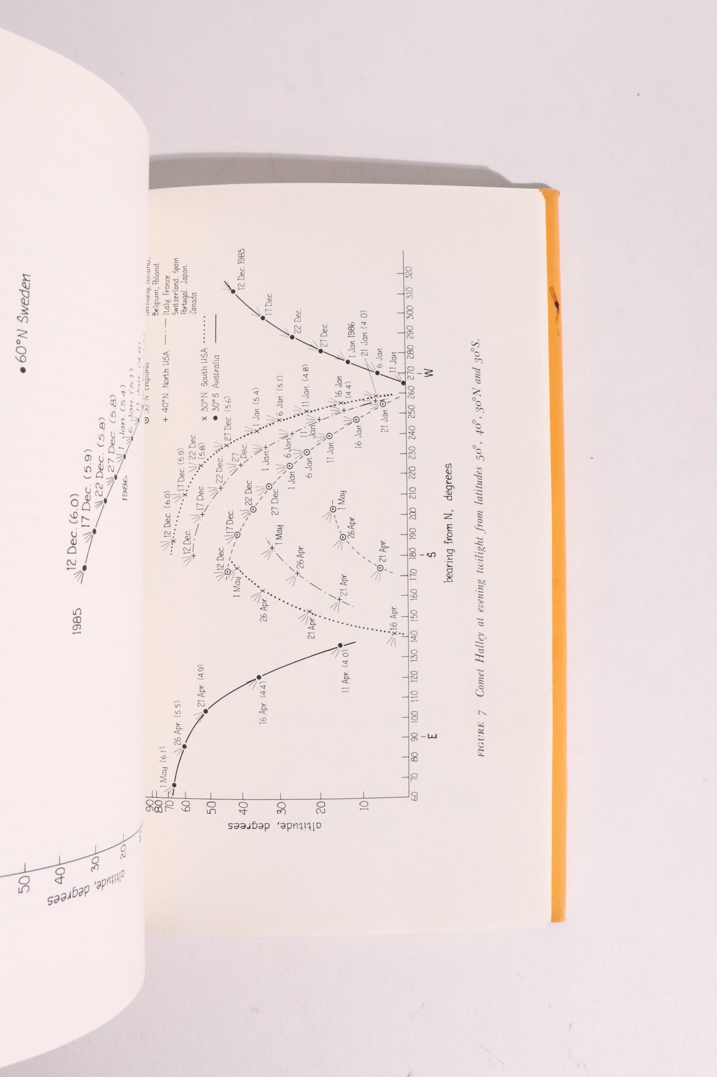 Halley’s Comet — Donald Tattersfield, First U.S. Edition (1985)