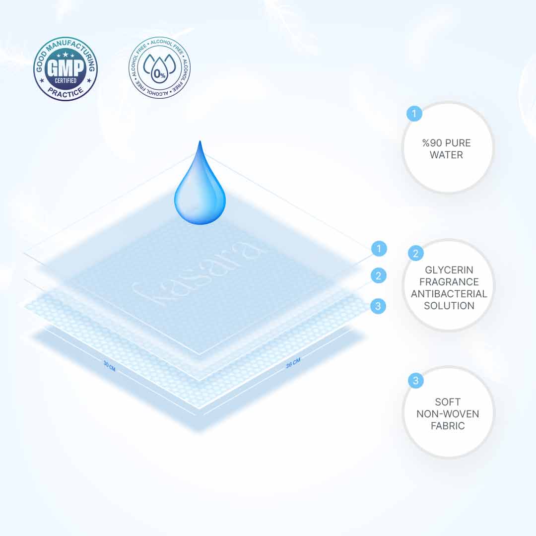 Scented Hot/Cold Refreshing Towels - Alcohol-free