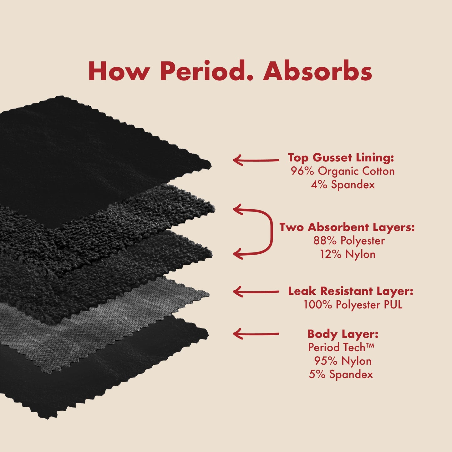 The High Waisted Period. in SportyStretch™ For Heavy Flows