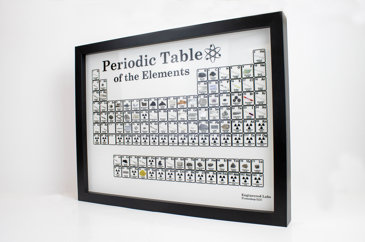 Wall Mount Periodic Table Display
