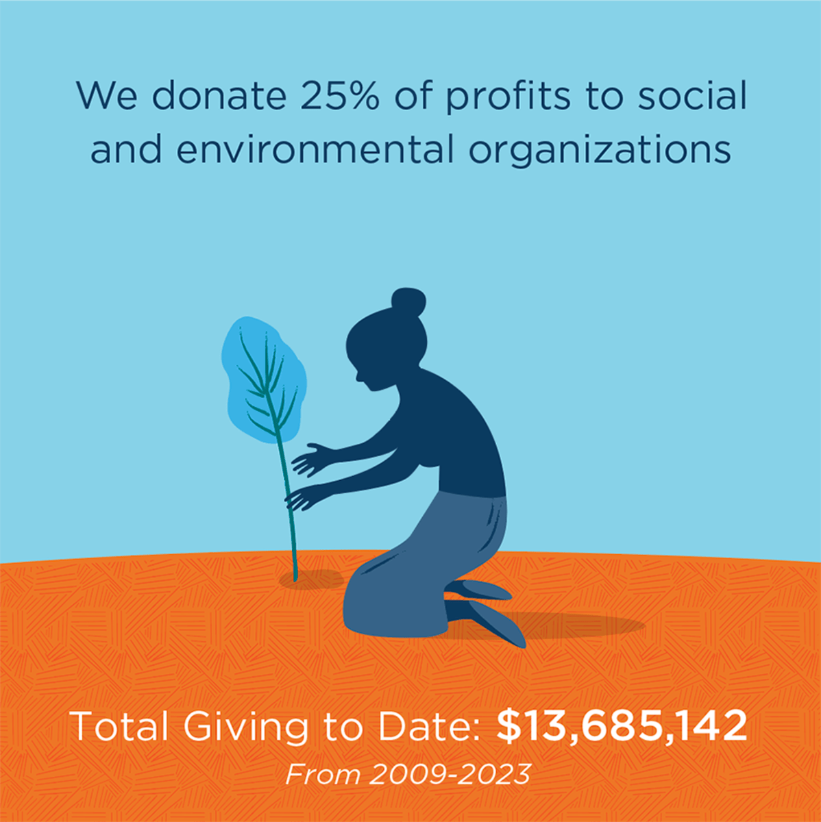 World Centric 9x6x3" Fiber Hoagie Box (QTY:500)