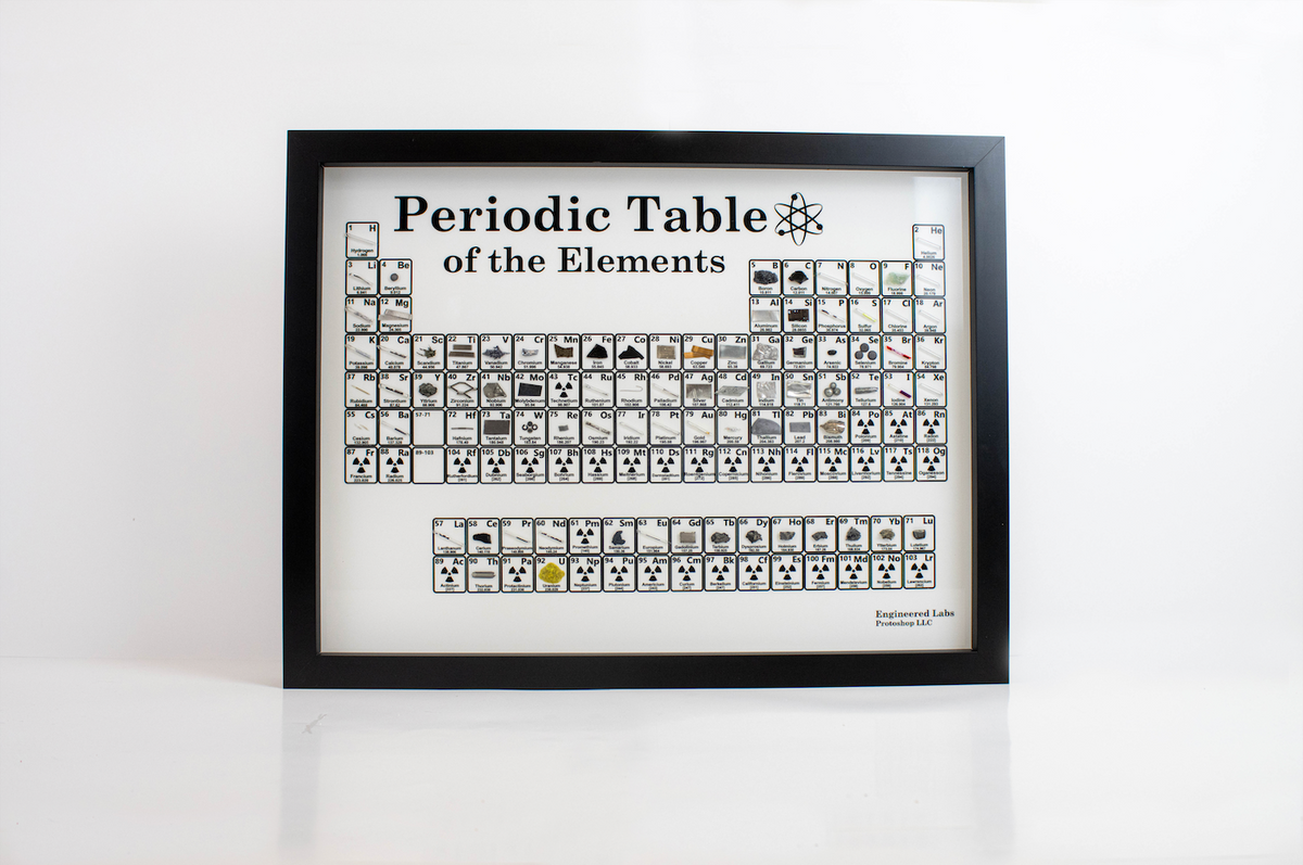 Wall Mount Periodic Table Display