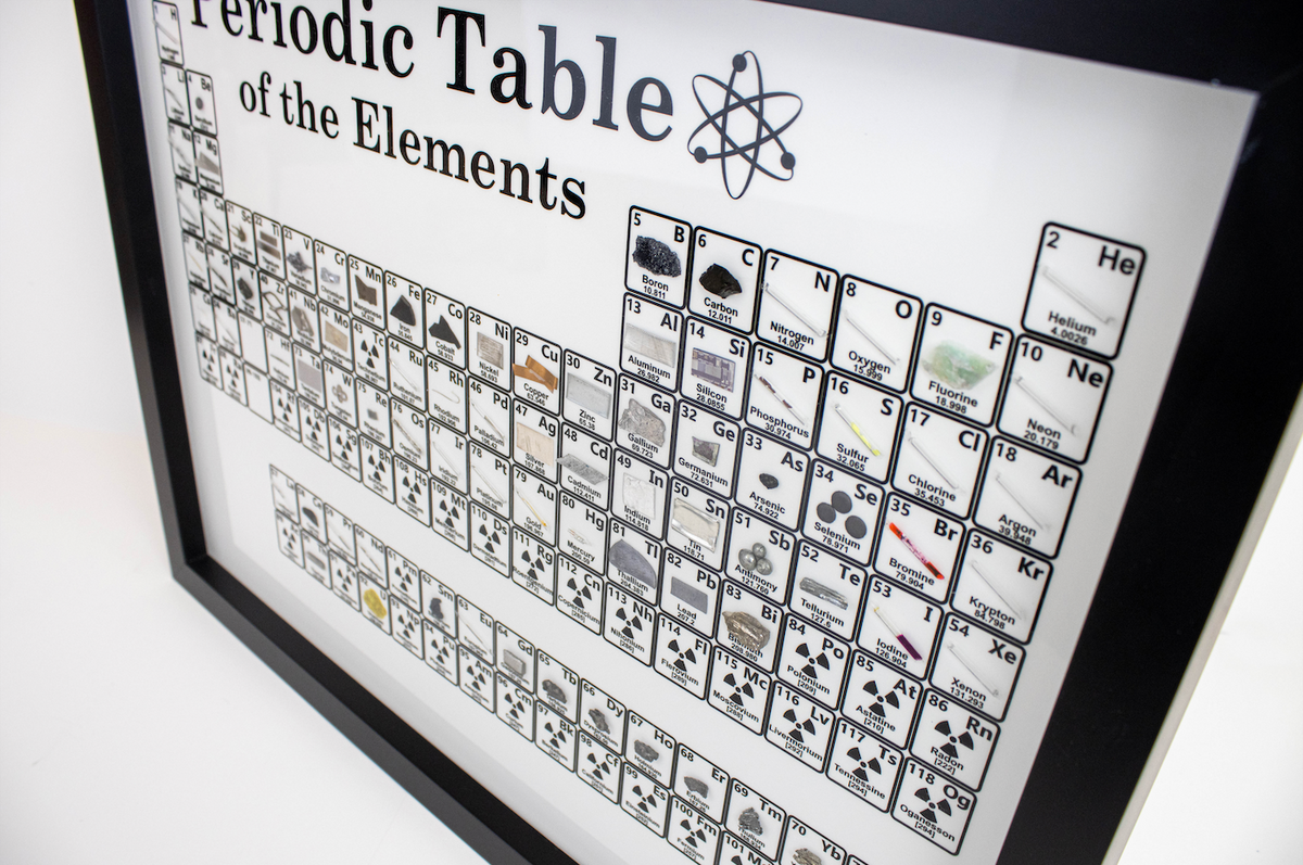 Wall Mount Periodic Table Display