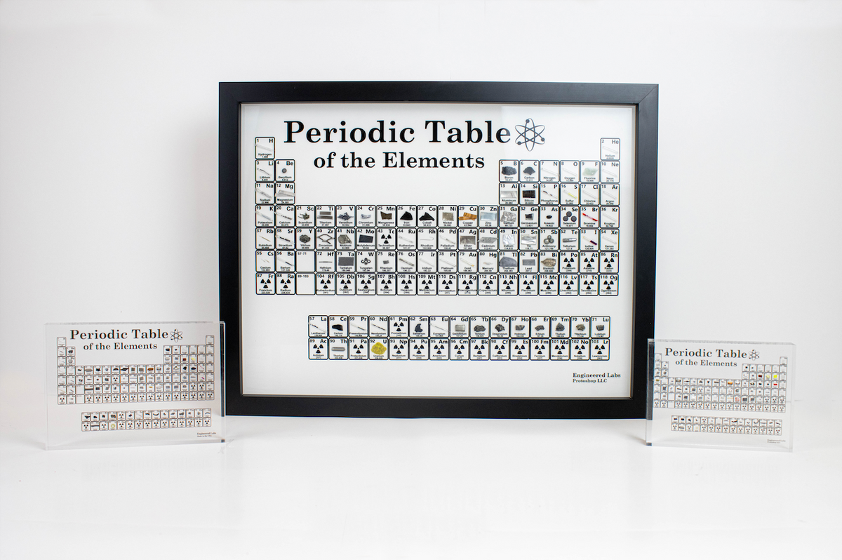 Wall Mount Periodic Table Display