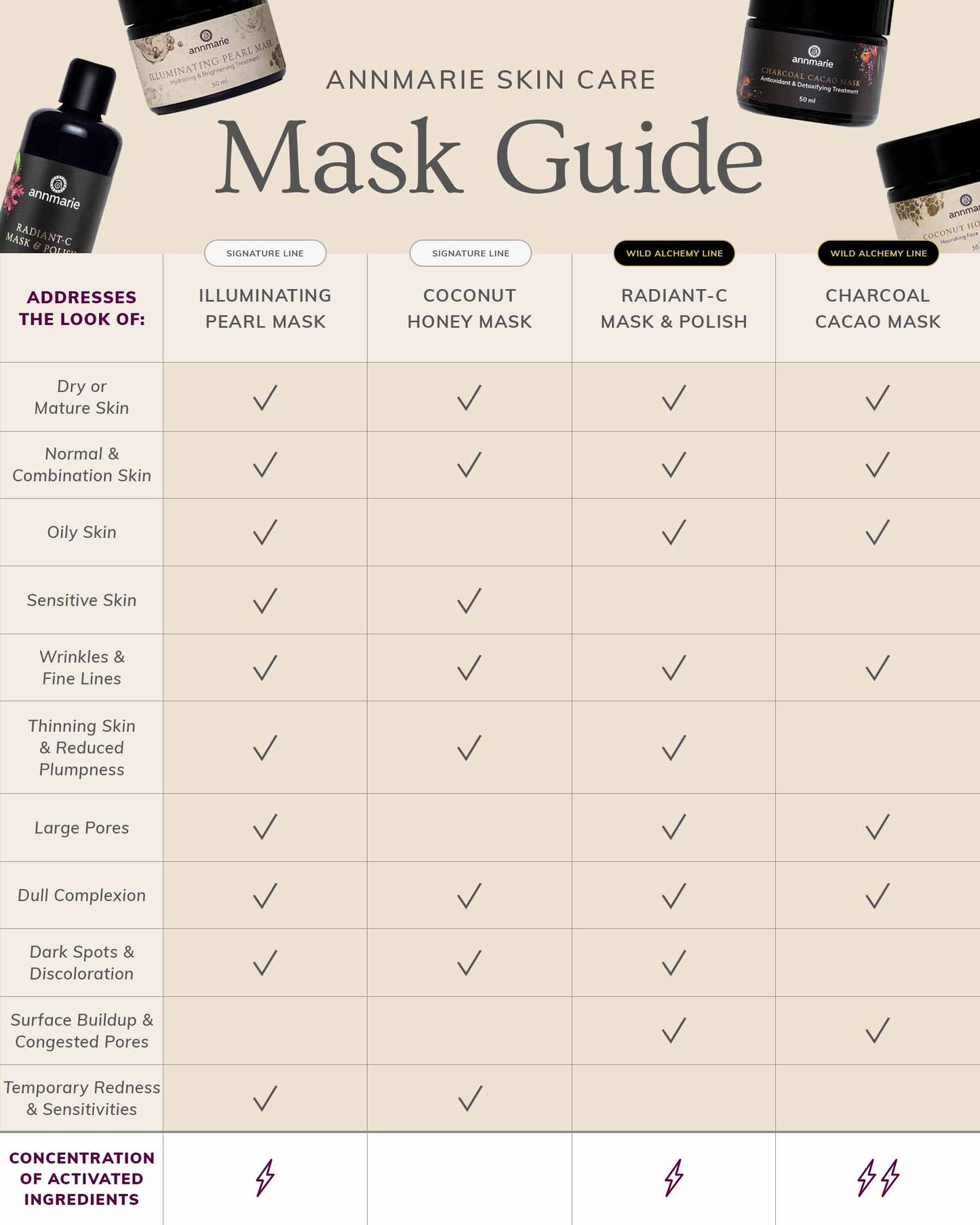 Radiant-C Mask & Polish (100ml)
