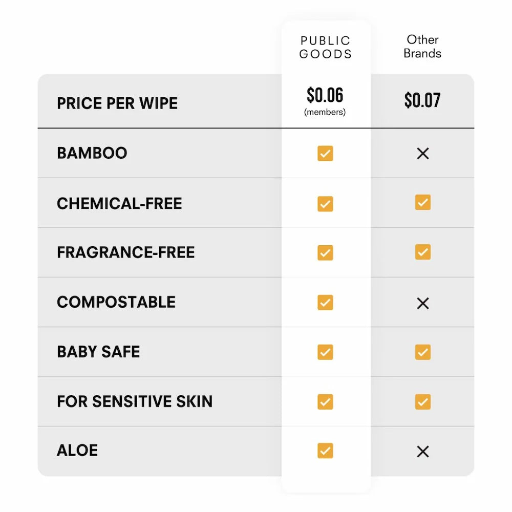 Pure Bamboo Wet Wipes (300 ct) - Osadia Concept Store