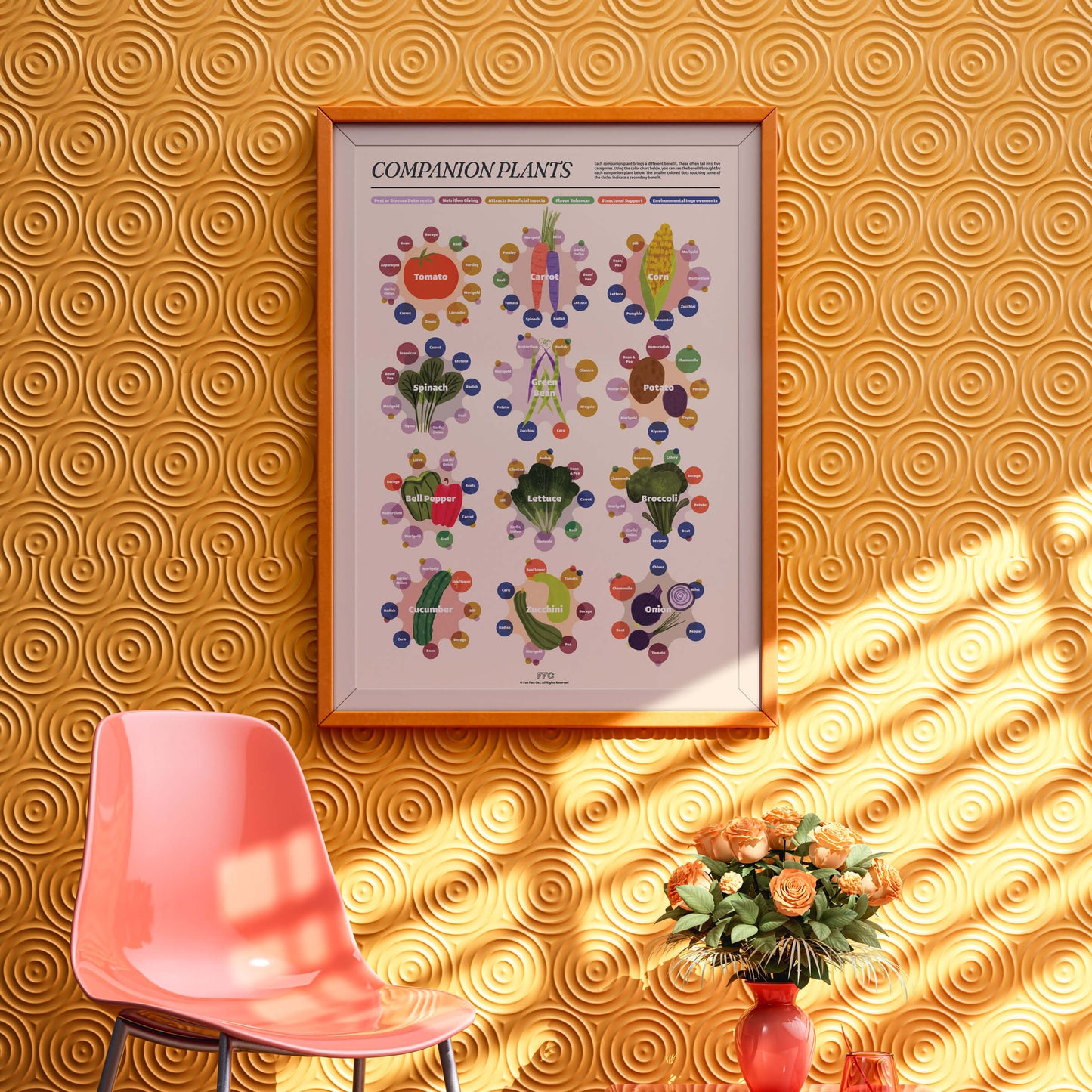 Companion Plants Giclée Print