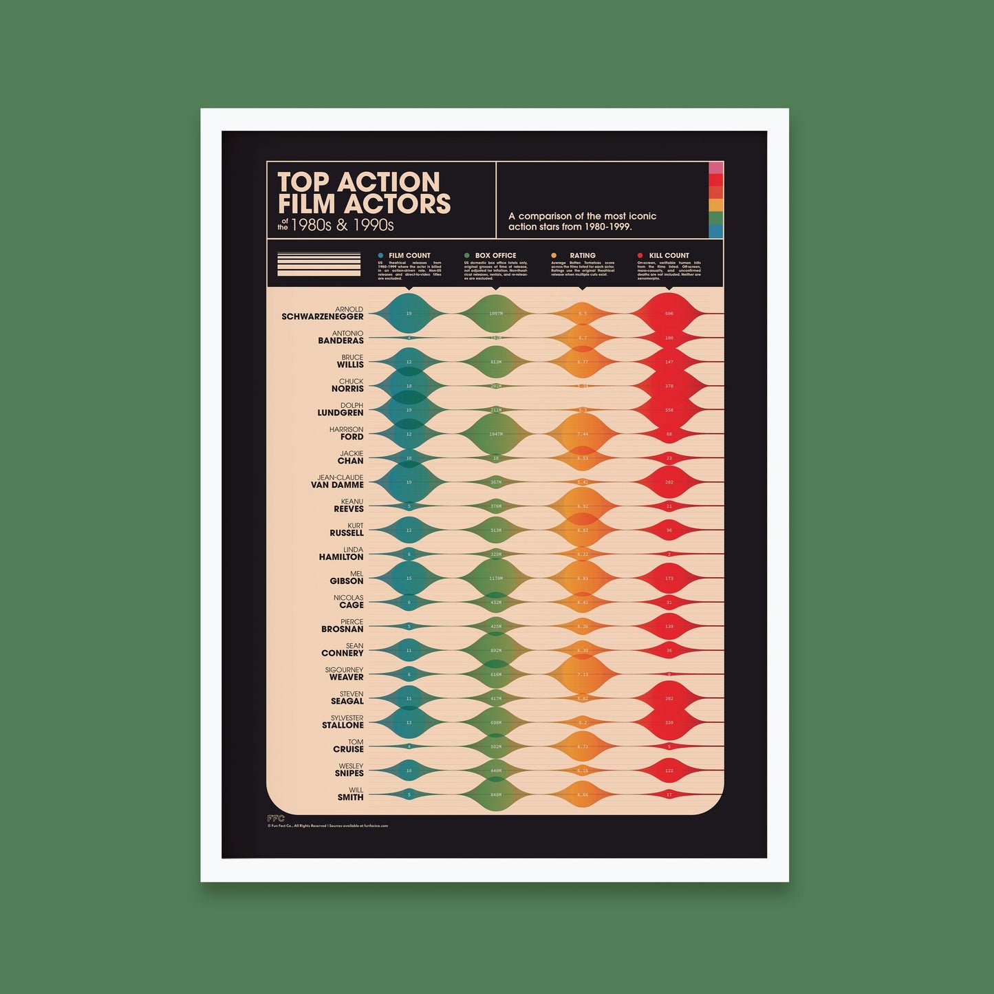 Action Movie Actors Giclée Print