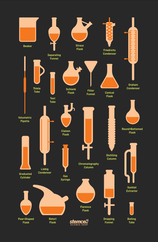 Laboratory Glassware Chart