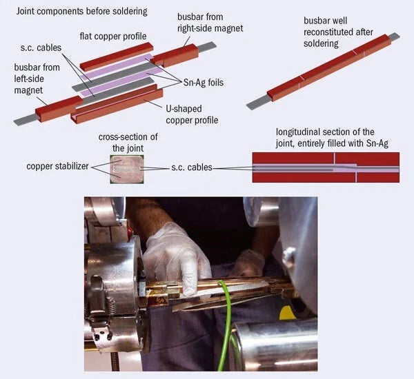 LHC Superconductor Cable