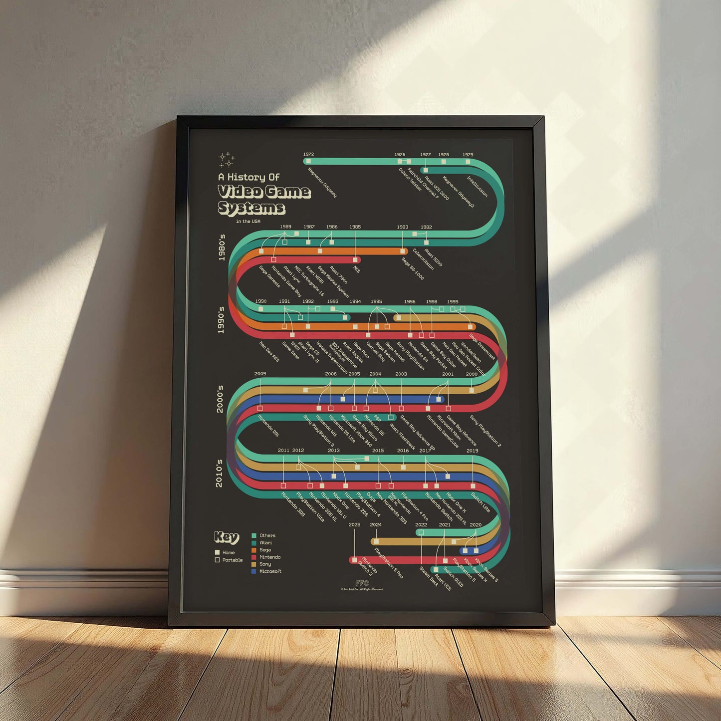 History of Video Game Systems Giclée Print