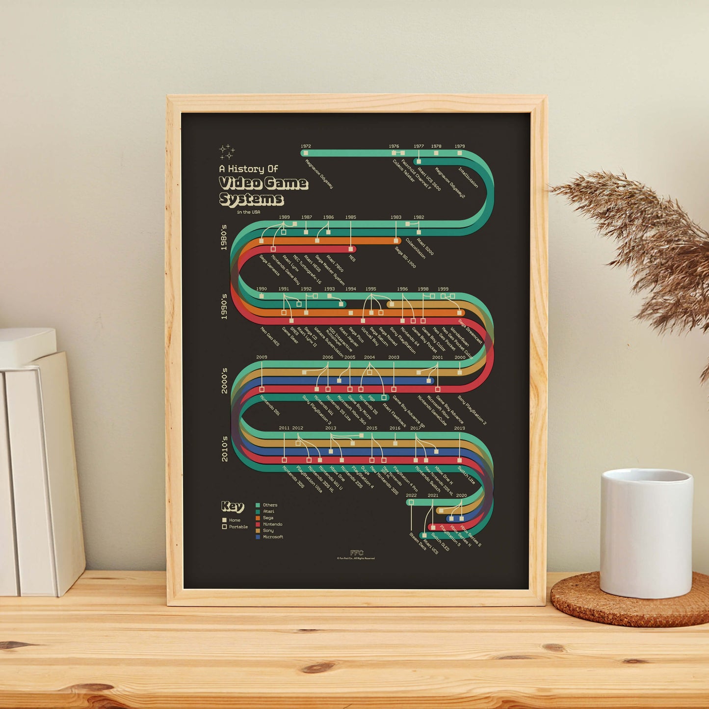 History of Video Game Systems Giclée Print